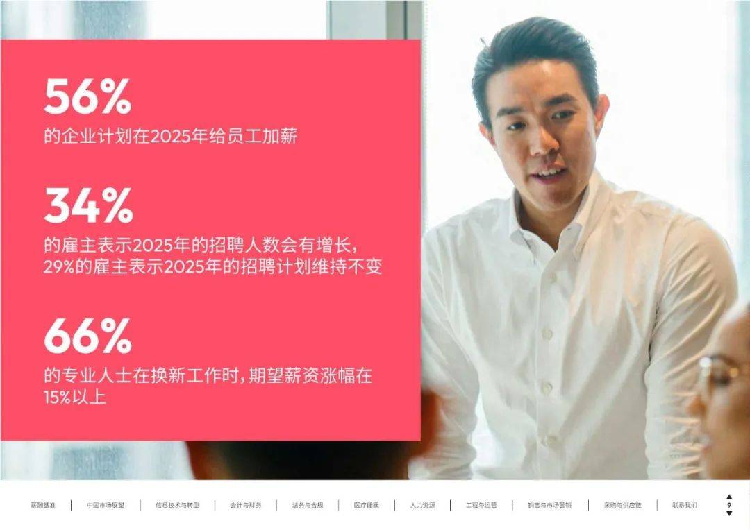 91页报告｜全面展望2025中国薪酬