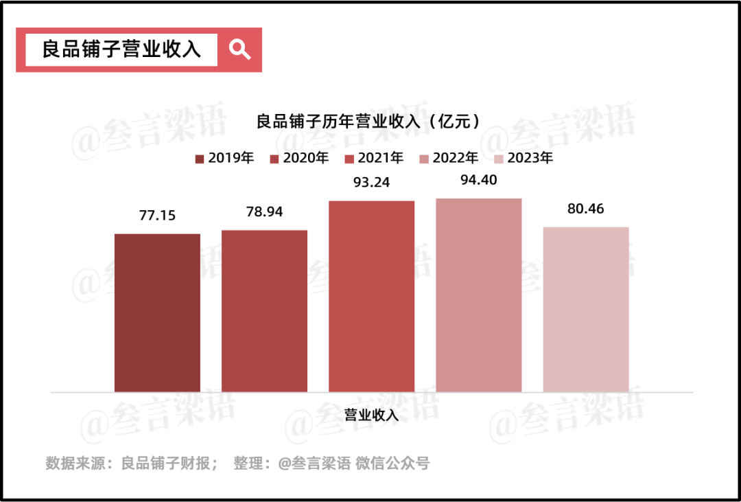 良品铺子：放下高端执念，依旧难熬