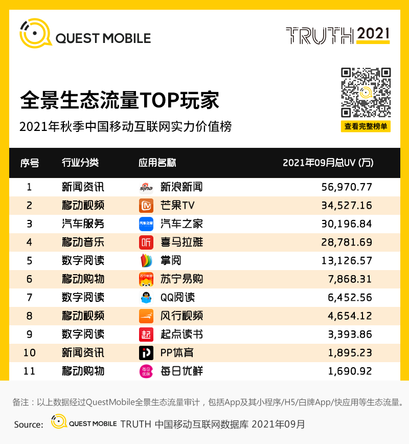 鸟哥笔记,行业报告,Questmobile,APP,互联网广告投放,行业报告,移动互联网