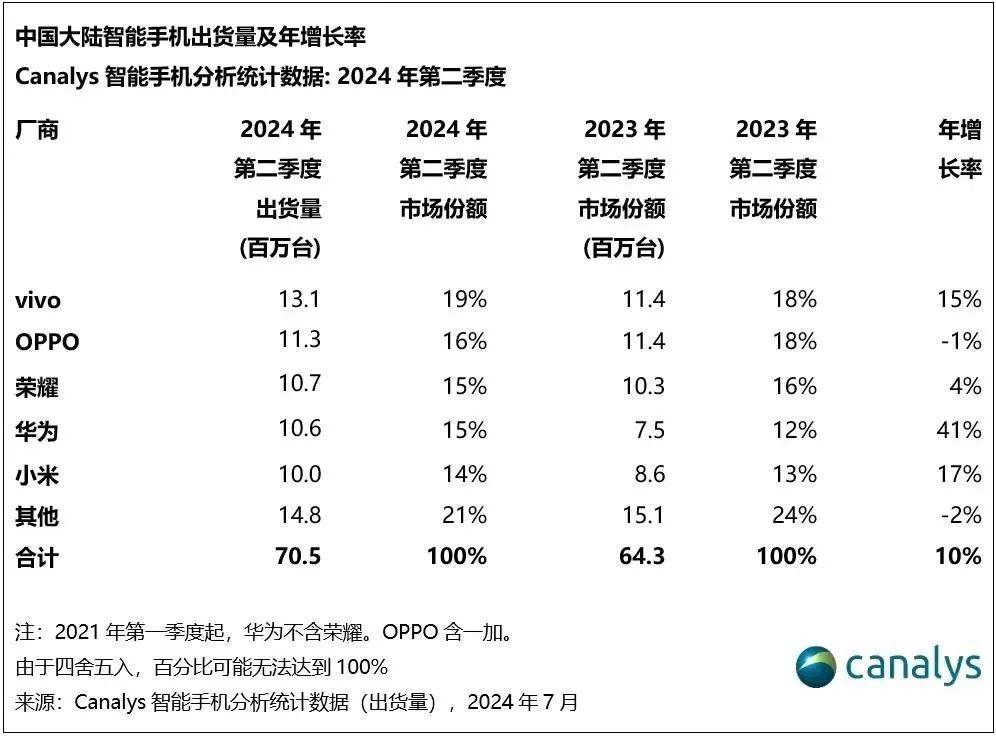 vivo X200登场，iPhone16迎来最强旗舰劲敌