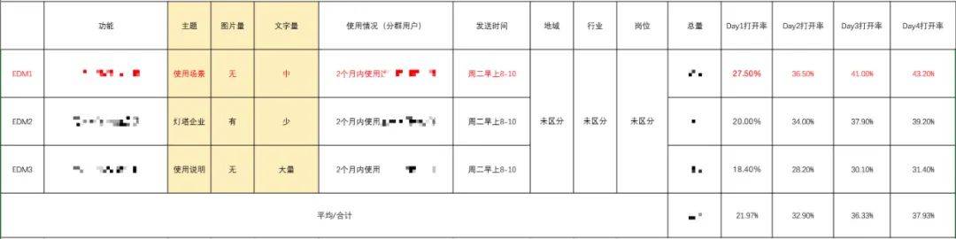 电服牛选：电商资讯，电商培训、电商运营,,广告营销,市场狗,技巧,用户研究,营销