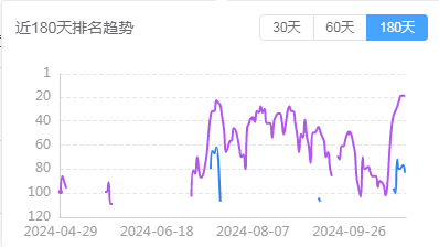 轻投流的潜力小游戏，自走棋对战玩法的《世界守卫军》如何逆势生长？