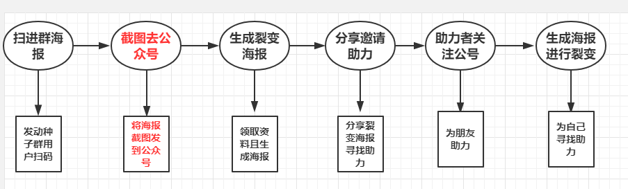 电服牛选：电商资讯，电商培训、电商运营,,广告营销,二月老师,案例分析,案例,营销