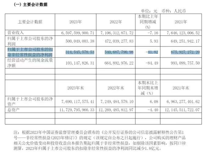 上海家化美化财报，难掩市场霸主没落