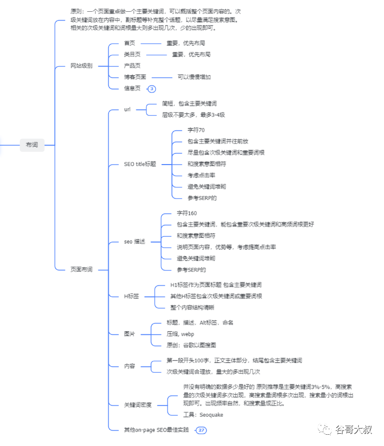 超级实用！谷歌SEO关键词调研全攻略！