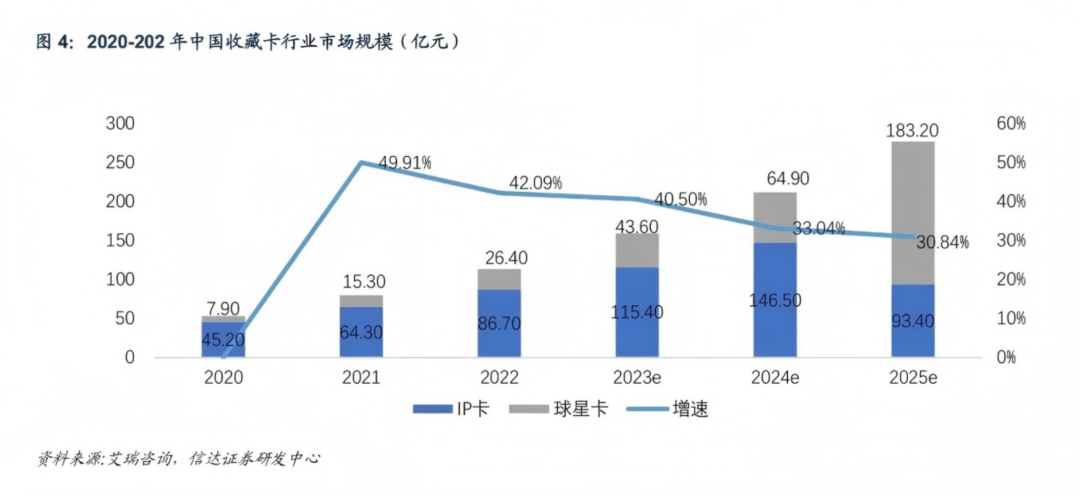 影視IP卡牌已經next level？下半場破局邏輯在這