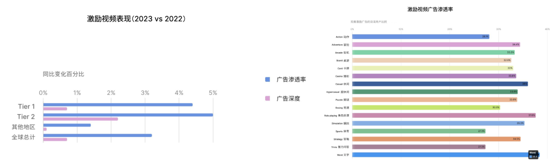 如何真正优化投放预算？观察超过80%的全球头部游戏后，Unity给出了新答案