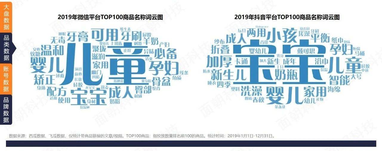电服牛选：电商资讯，电商培训、电商运营,,广告营销,面朝科技,广告营销,策略,传播,营销,品牌定位
