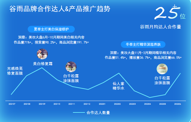 2023年，快手商家创造增量的3个关键点