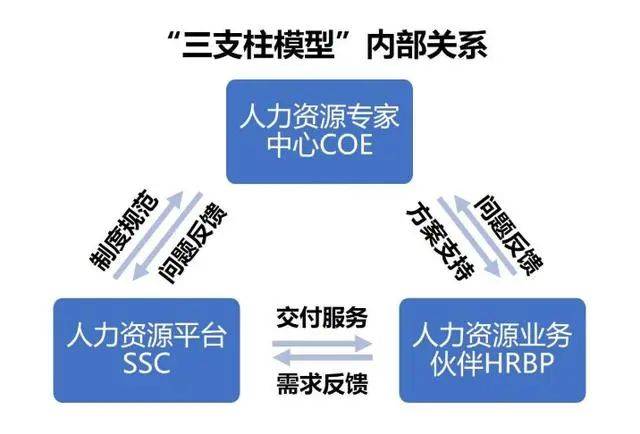 郭朝剛：COE專家中心，是HR的戰略指揮部，以戰略的心做專業的事