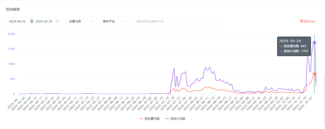 轻投流的潜力小游戏，自走棋对战玩法的《世界守卫军》如何逆势生长？