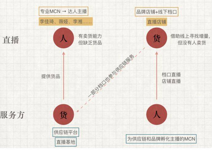 鸟哥笔记,行业动态,顾顾,行业动态,直播,电商