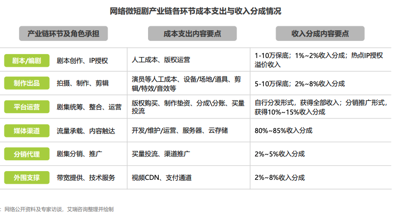 腾讯赚钱，苹果眼红