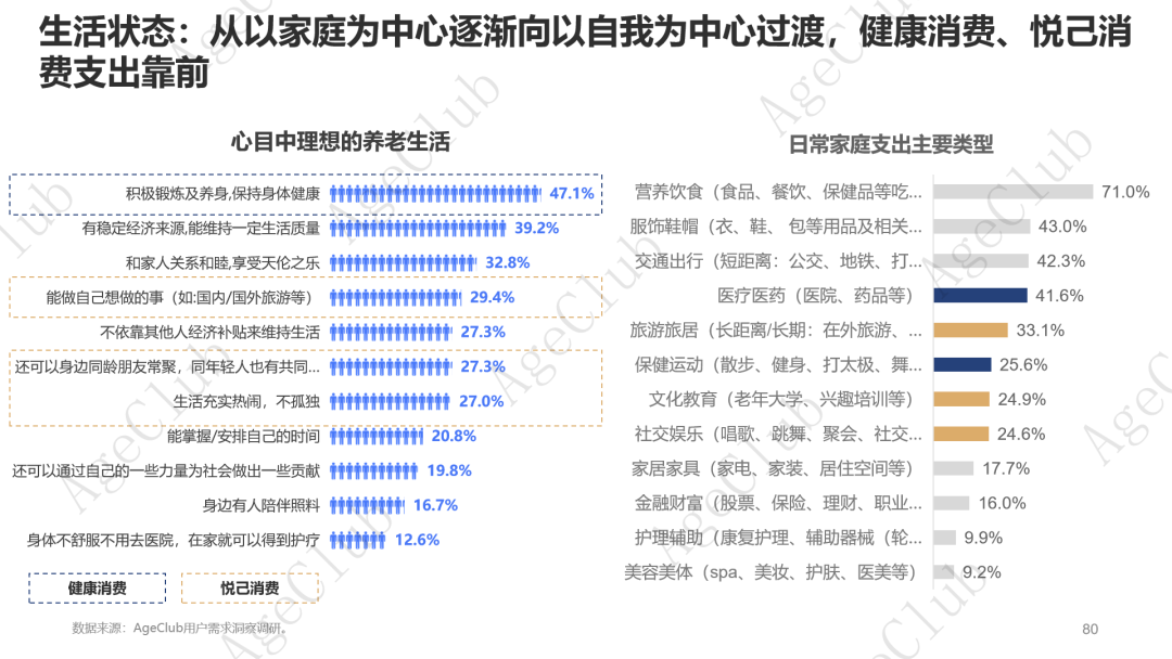 低龄VS高龄、他VS她、共性VS个性的市场机会！