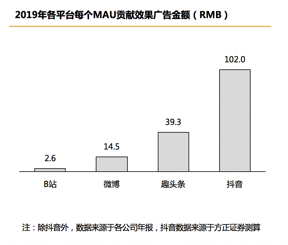 电服牛选：电商资讯，电商培训、电商运营,,广告营销,顺为资本,策略,营销