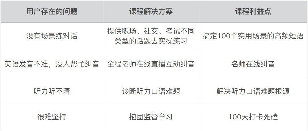 鸟哥笔记,用户运营,鉴锋,增长策略,增长,获客,拉新,拉新,裂变,用户增长,用户运营 为什么你的“老带新”裂变活动带不动?