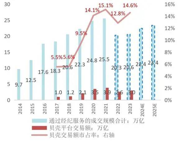 股权结构BUG，是贝壳一道难题