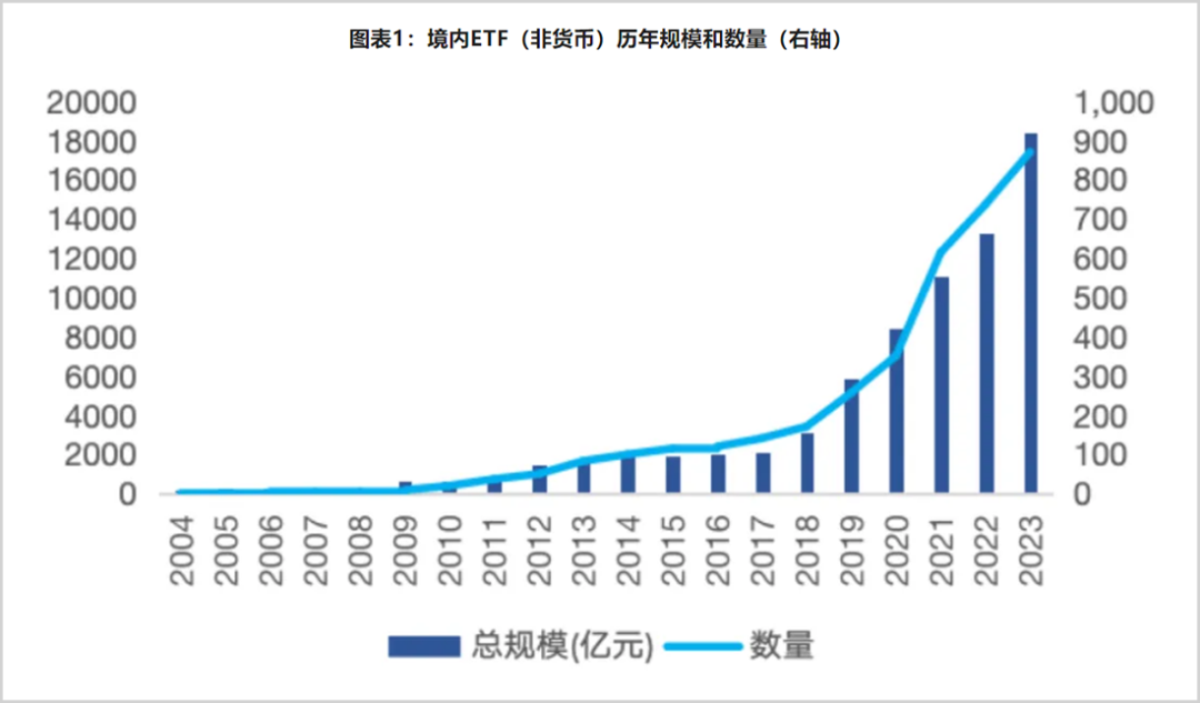 ETF大时代下，投资者该如何抉择？