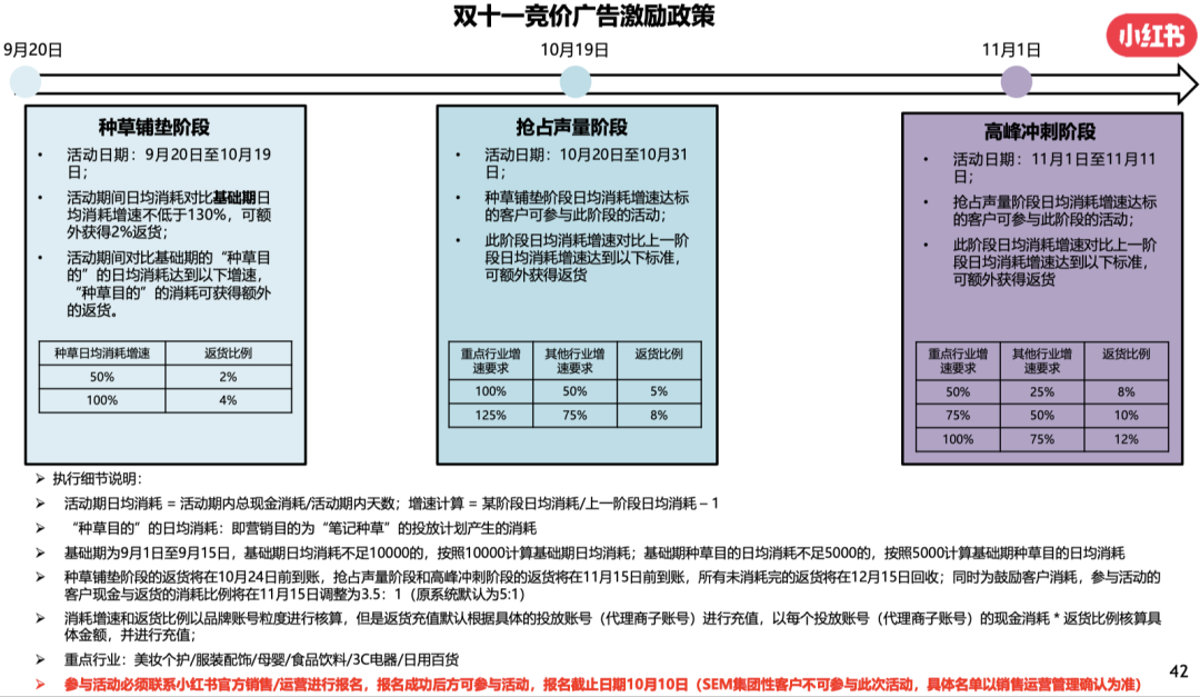 鸟哥笔记,新媒体,麋鹿先生Sky,自媒体,小红书,小红书,自媒体