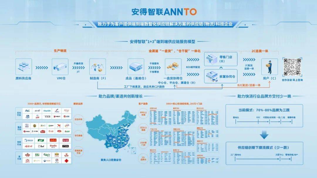 扎根供应链创新25年，一家“耐力长跑型”企业的破局启示