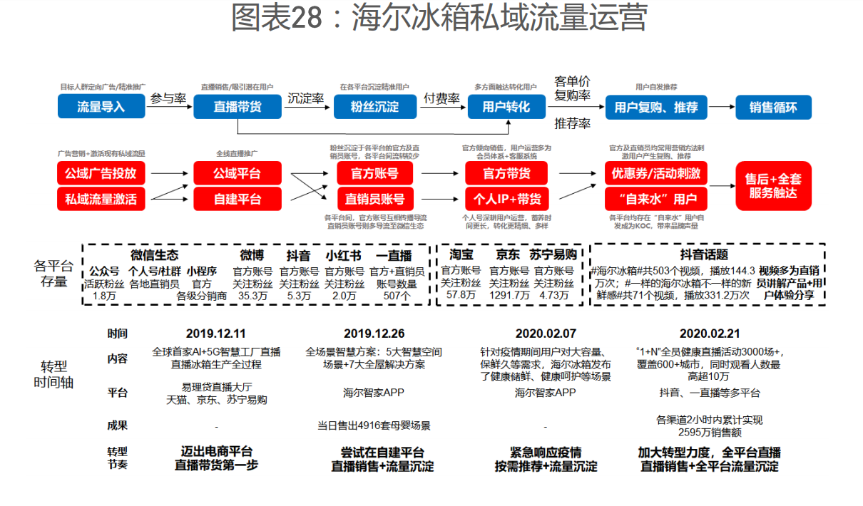 鸟哥笔记,用户运营,Mr. 楊,内容运营,私域电商,微信生态,私域流量,变现,内容运营