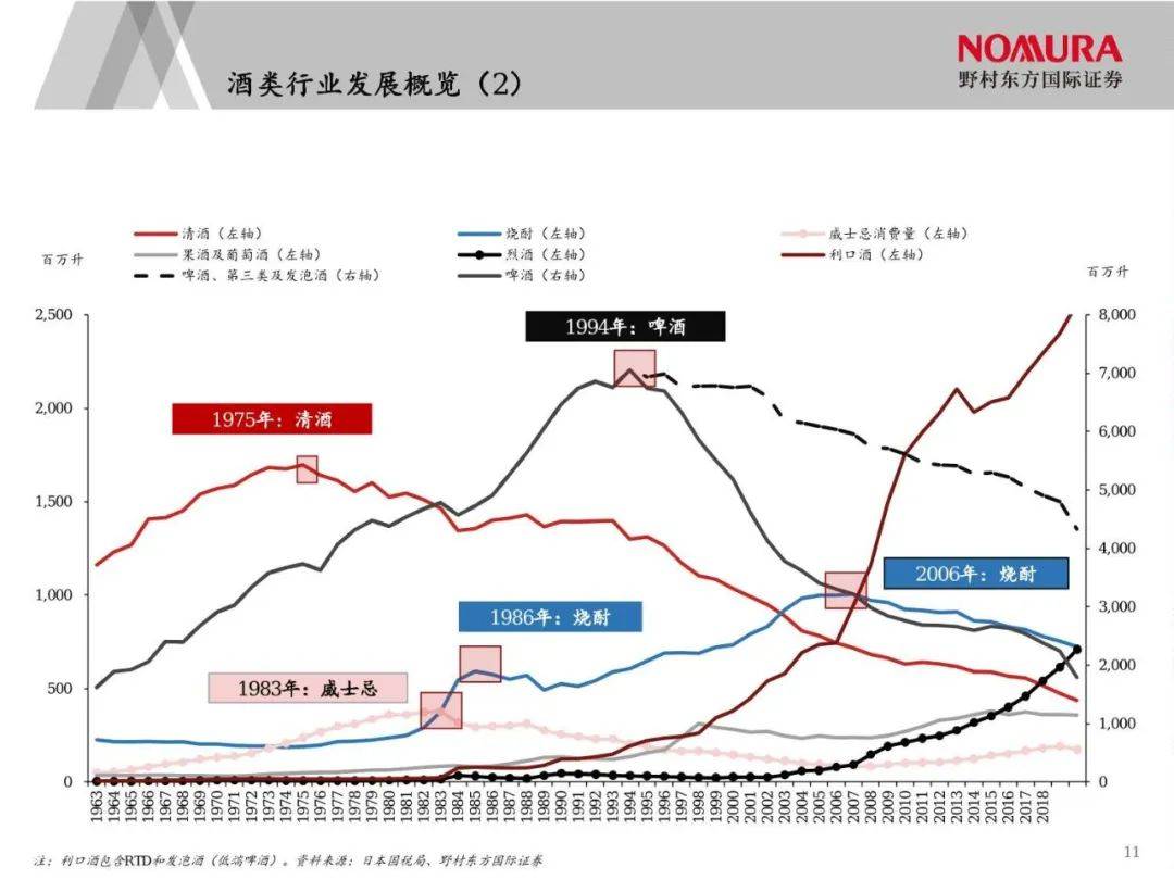 日本经济下行期的黄金赛道