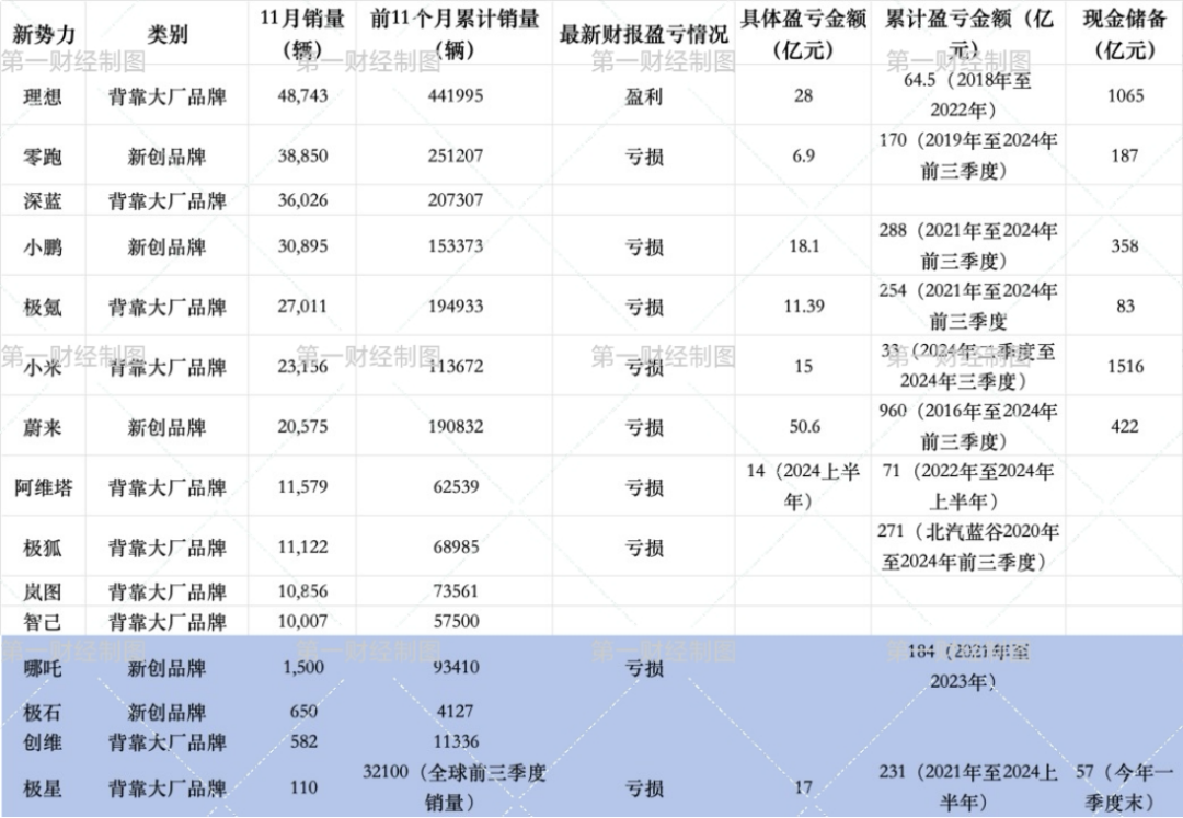 日产本田想合并，那中国造车新势力呢？