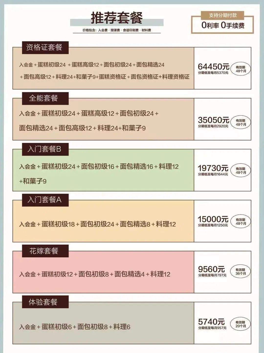 一套课程6万，最火网红烘焙爆雷跑路了