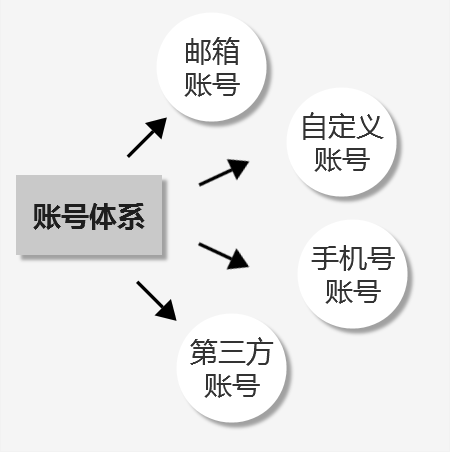 电服牛选,用户运营,梦想家阿境,产品,用户研究