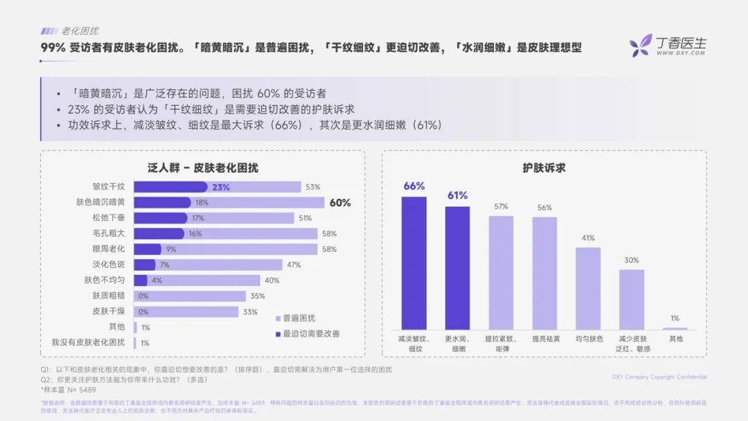 美容仪领跑个护小家电赛道，品牌有哪些增长策略？