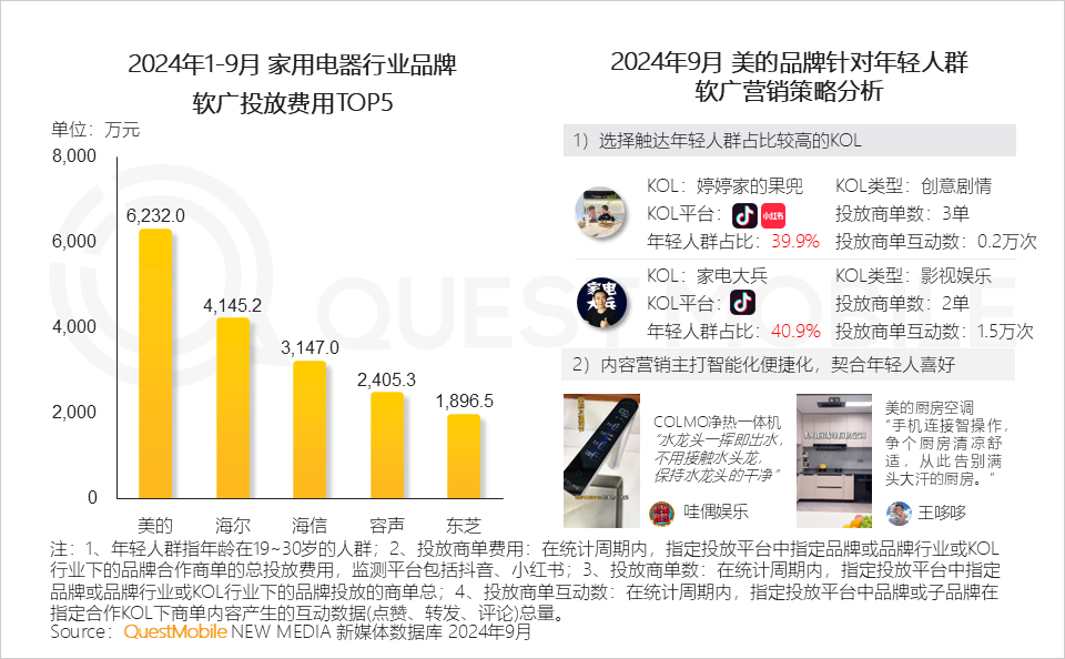 2024中国互联网核心趋势报告