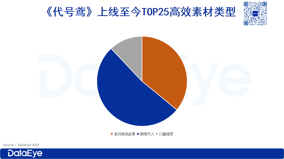 多次跌出畅销榜，突然收入又飙升？风很大的《代号鸢》表现到底如何？