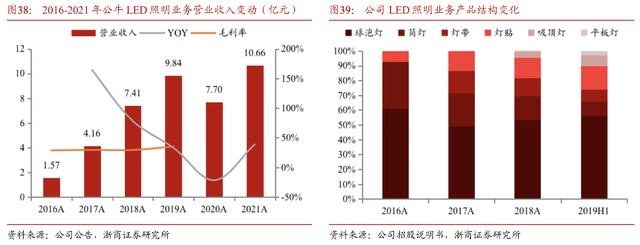 高瓴资本重仓，市占率恐怖，严重低估的超级白马龙头，机构最爱之一