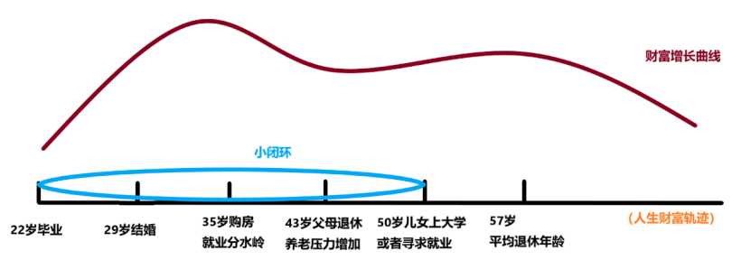 為小紅書估值：生活方式電商上限在哪兒？