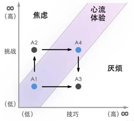 你是不是觉得，有了随机就有了Roguelike？