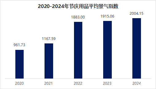 世界年味，义乌承包