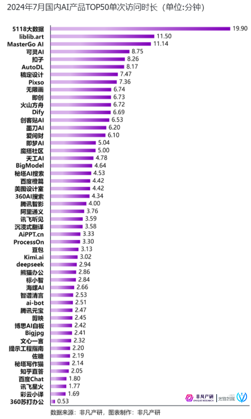 光锥&非凡｜谁才是中国AI产品的NO.1 ？