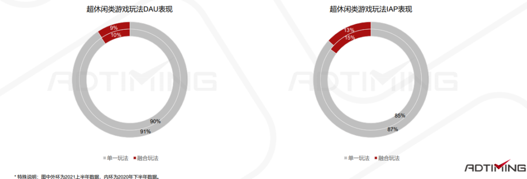 一文看懂中国手游出海的最佳发力点 手游出海 第97张 一文看懂中国手游出海的最佳发力点 手游出海 第97张