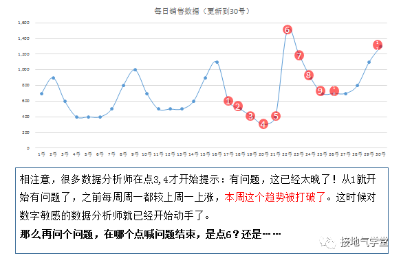 这才是真正的数据分析报告，你那只是念PPT