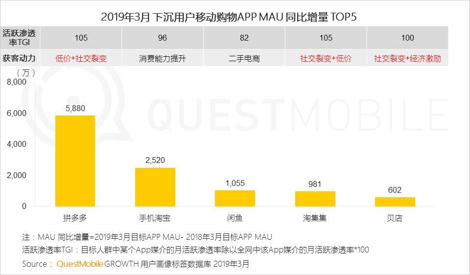 鸟哥笔记,行业动态,QuestMobile,互联网,行业动态