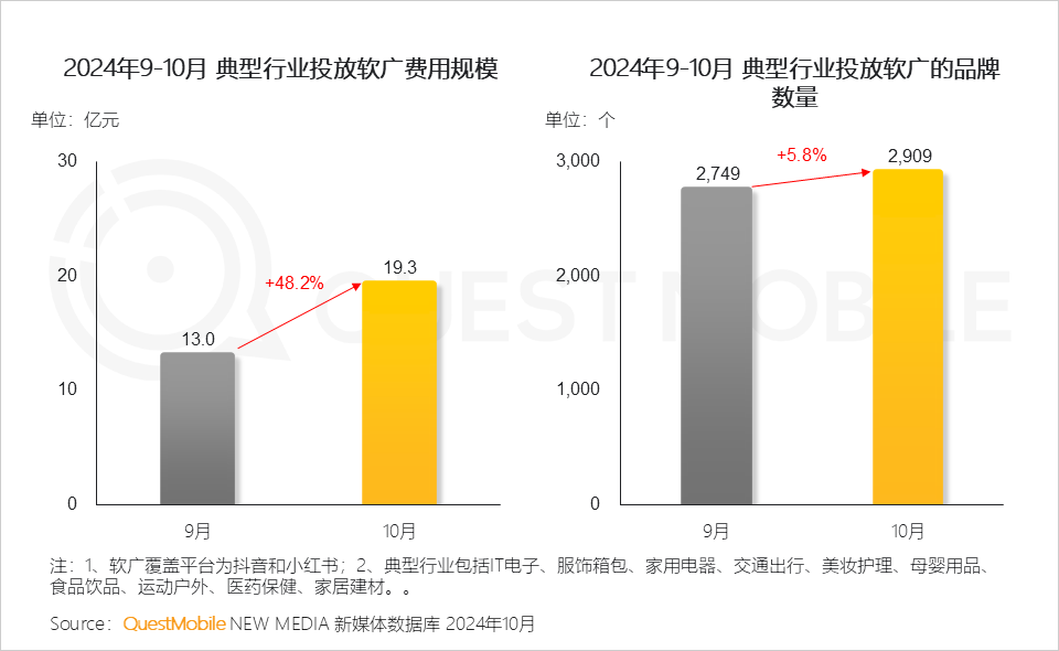 QuestMobile 2024年双十一洞察报告