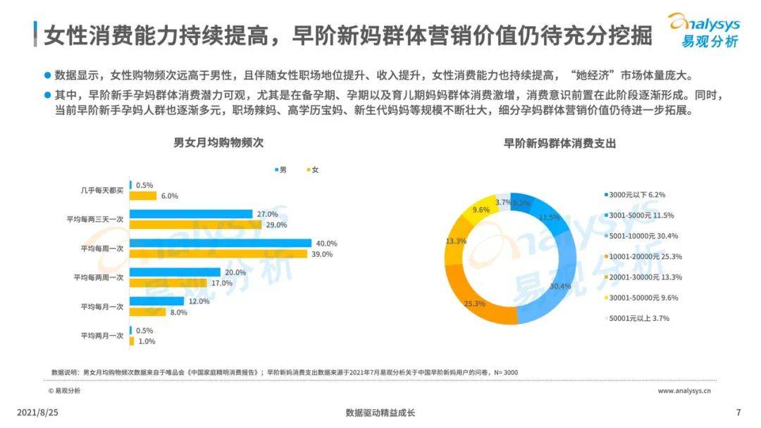 2021年中国母婴早阶人群行为及消费偏好洞察报告