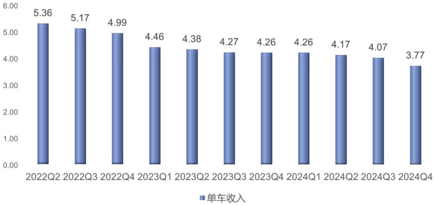 特斯拉的销量危机