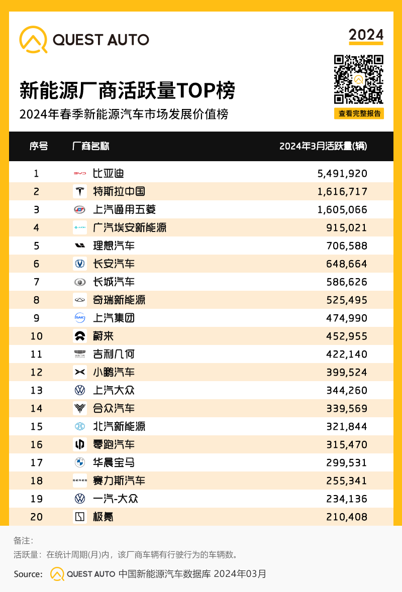 QuestMobile2024中国移动互联网春季大报告：用户12.32亿，人均月时长165小时，小程序、AIGC、三大屏交相辉映