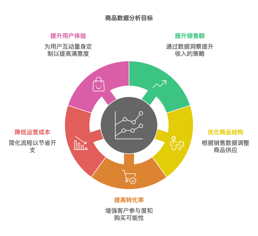 商品数据分析：优化商品策略，提升销售转化