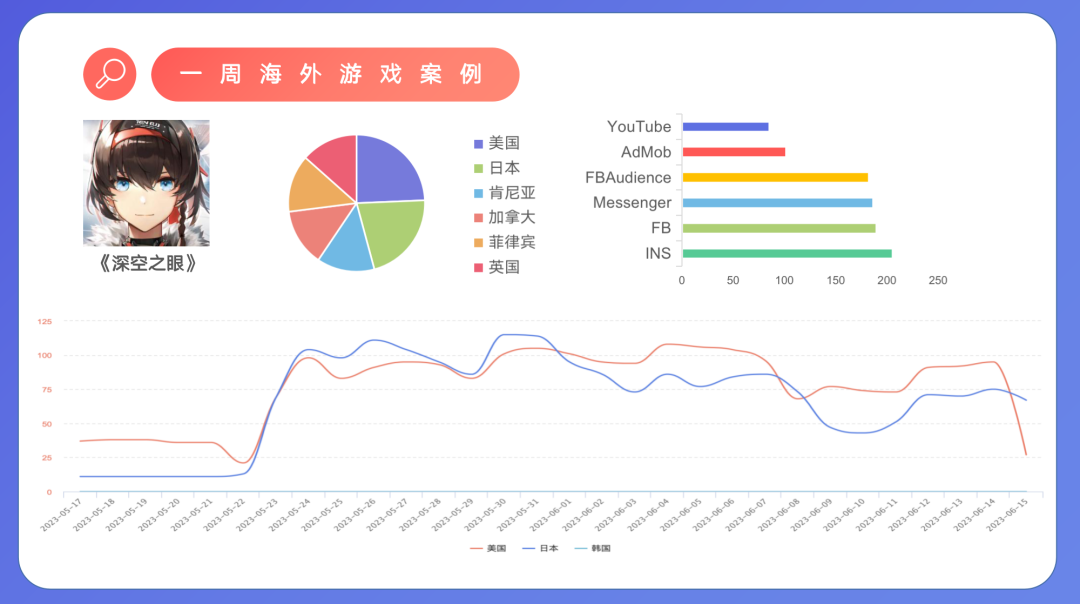 米哈游诉三七侵权，因这一广告素材；元宇宙广告模式将推出，网易称能降低氪度；一广州厂商因欠款未还，宣告破产重整丨周报