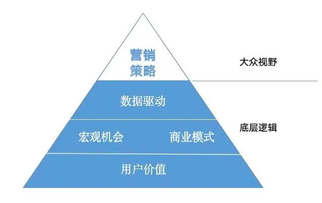 电服牛选,用户运营,jinlei886,增长策略,用户运营