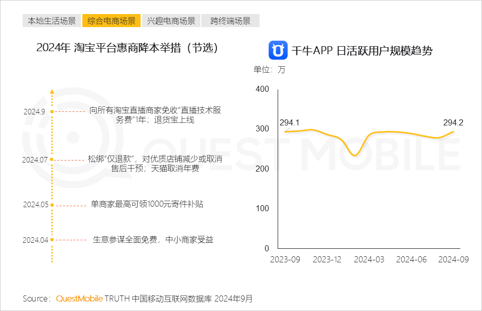 2024中国互联网核心趋势报告