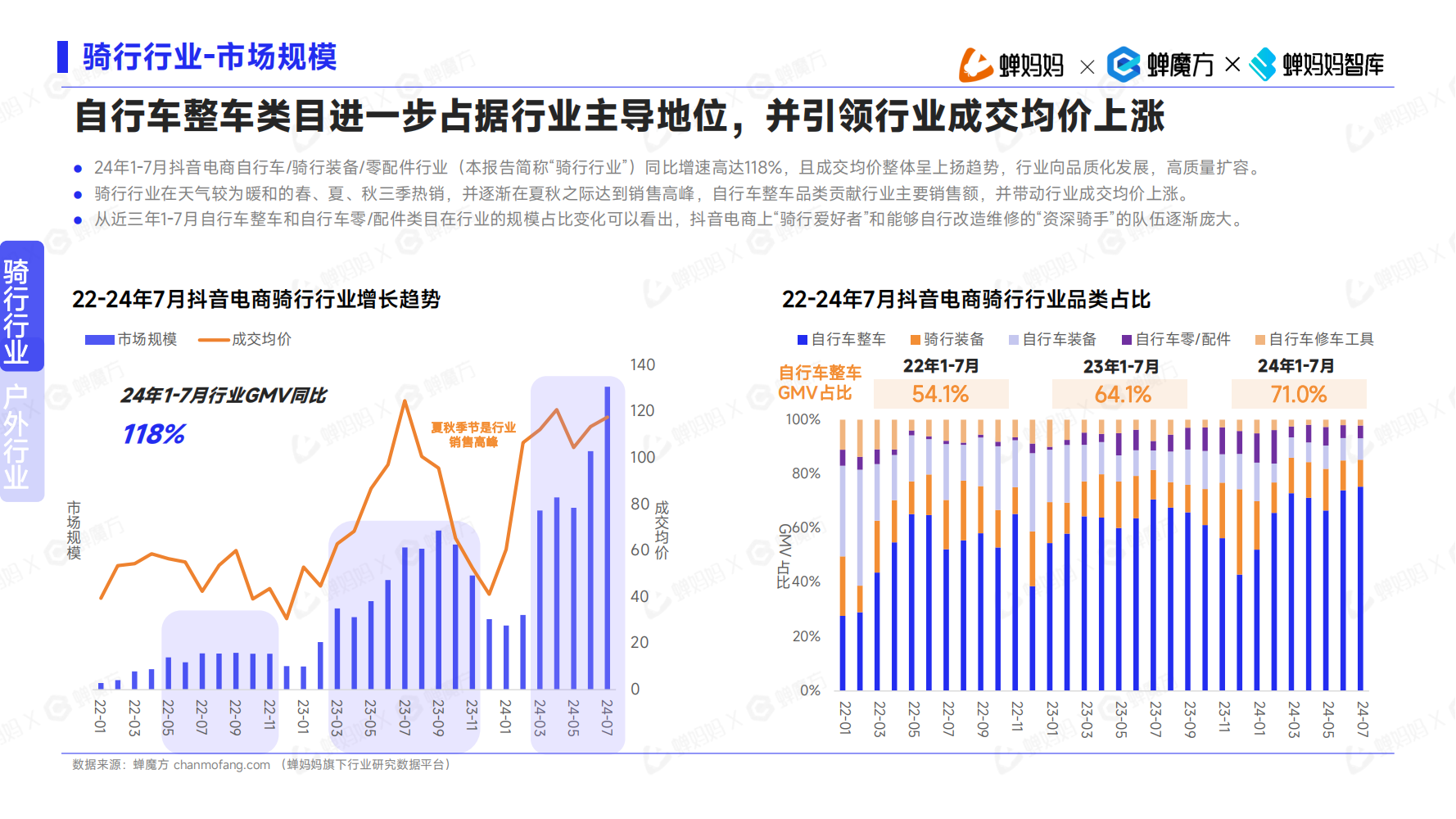 下半年在抖音賺錢的機會，隱藏在這7個賽道里...