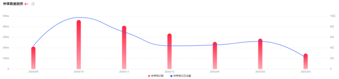 小紅書流量變天！有哪些影響？